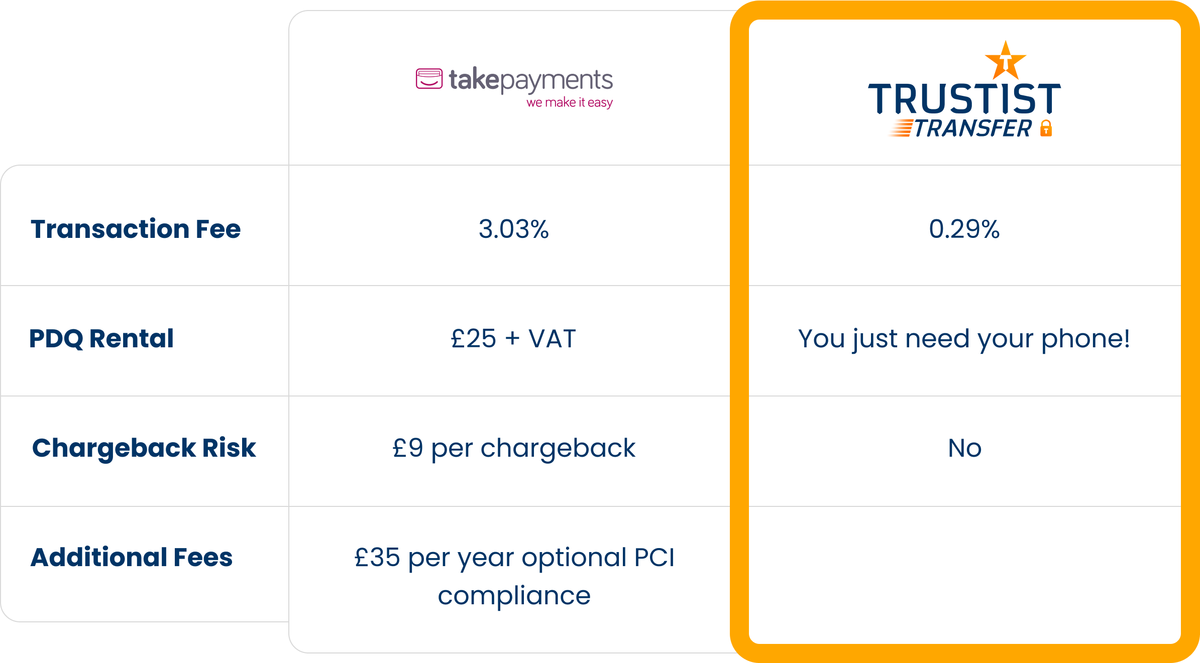 takepayments vs TrustistTransfer table